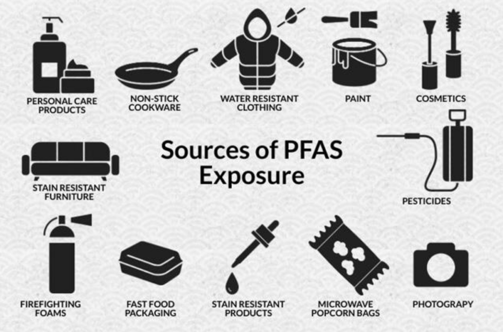 Sources of PFAS Exposure